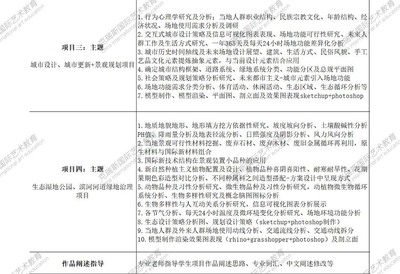 本人大二风景园林专业的学生,有研究生阶段留学转专业的想法,请问有没有经验指导或类似情况的呢?